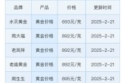 1260美元是多少人民币(1260人民币是多少美金)